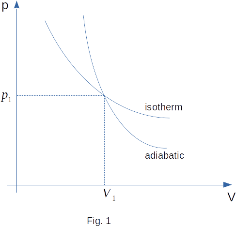 Internal energy of a single atomic gas. Adiabatic process in gas ...